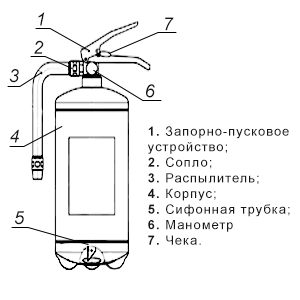 Схема порошкового огнетушителя ОВП-10