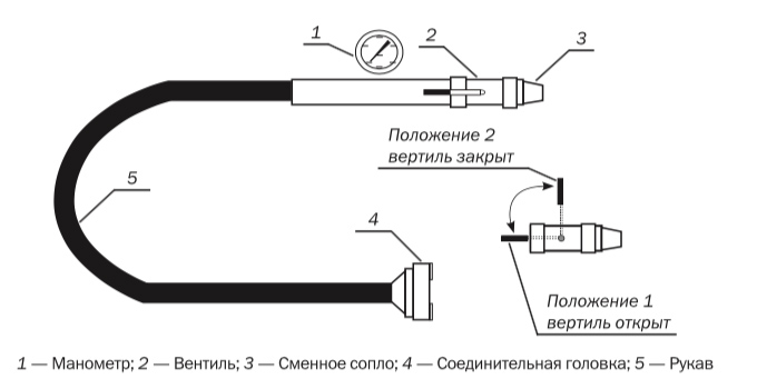 Схема соединения гидротестера