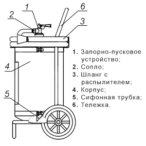 Схема порошкового огнетушителя ОП-25