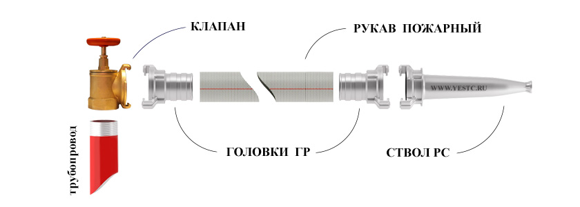 Схема подключения пожарного крана, клапана КПАЛ с водопроводом и рукавом