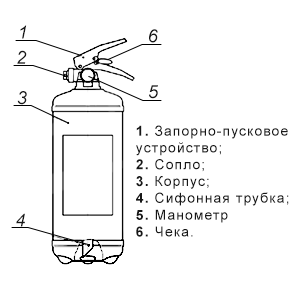 Схема порошкового огнетушителя ОП-3